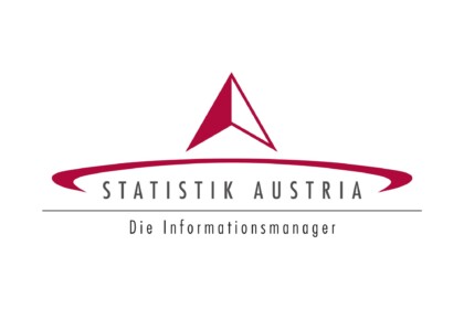 EU-SILC Einkommen und Lebensbedingungen